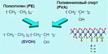 EVOH формула