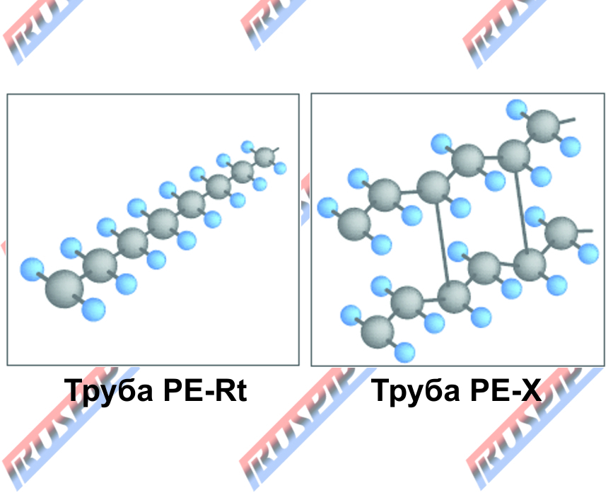 Труба PE-Rt или PE-X